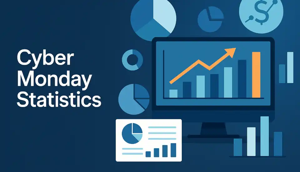 Cyber Monday has become a shopping phenomenon that rivals any other day of the year.