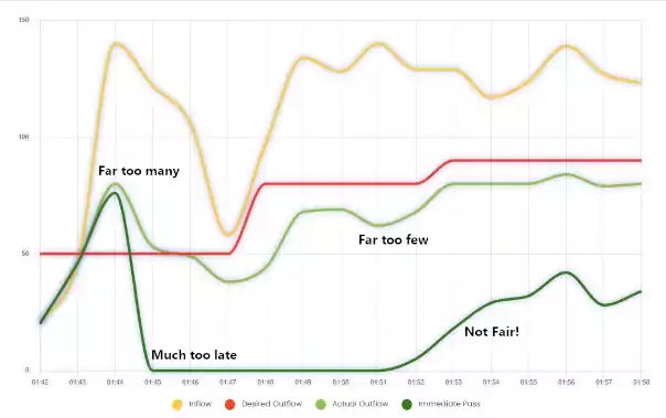 Queue-it의 데이터